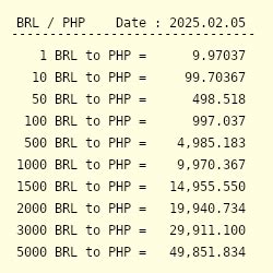 Convert from Brazilian Real (BRL) to Philippine Peso (PHP).